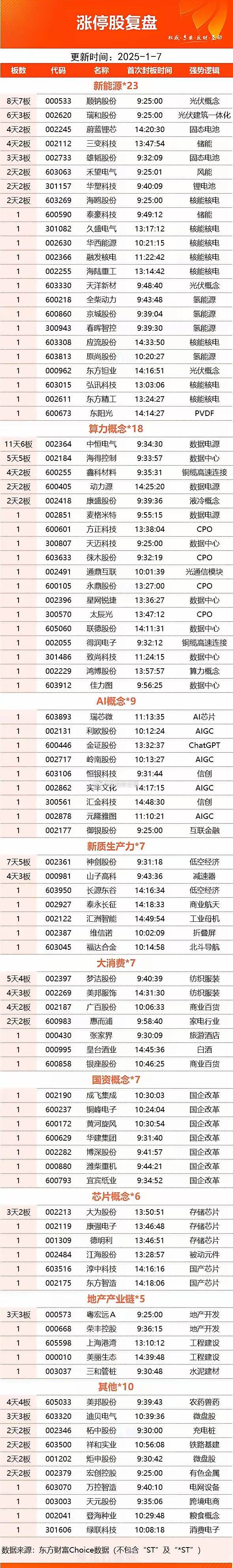 周三关注方向：铜缆高速连接板块指数反弹幅度高达7%，AI电源反弹幅度达到6.5%