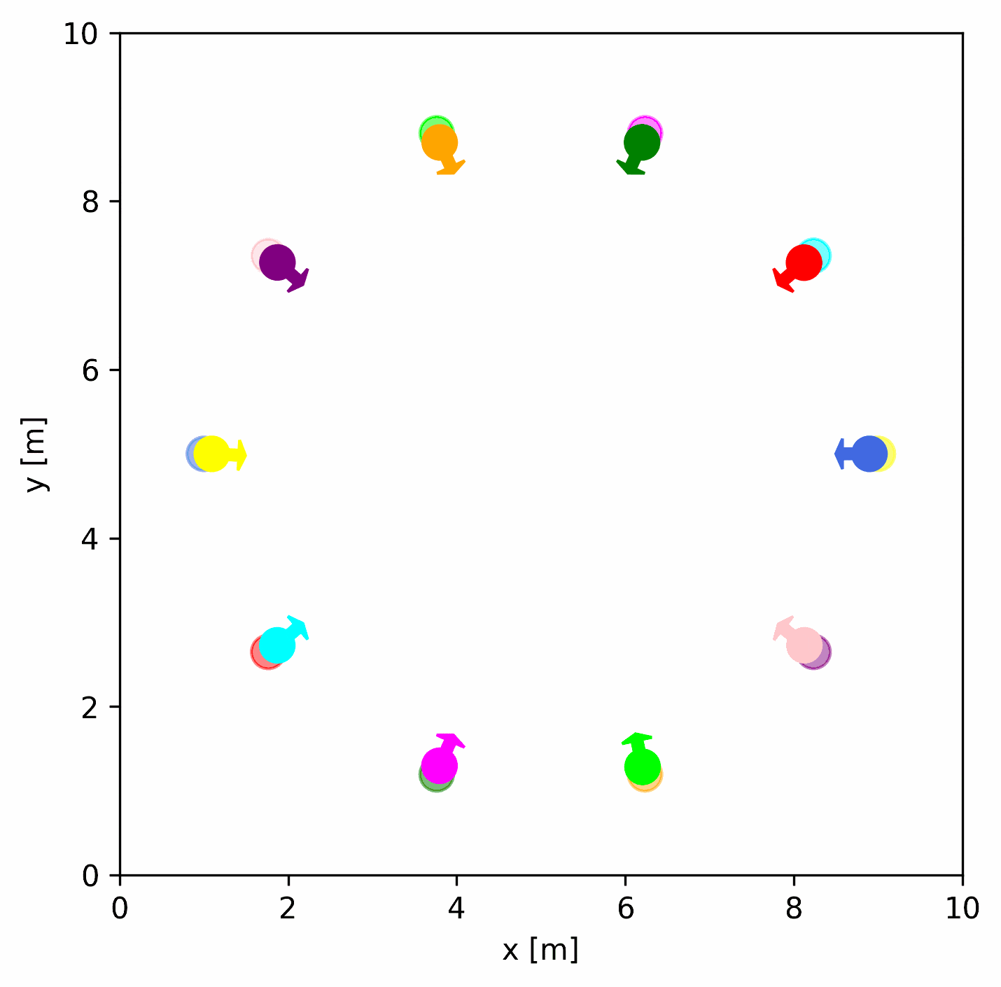 Intelligent Robot Simulator (IR-SIM) 是一款