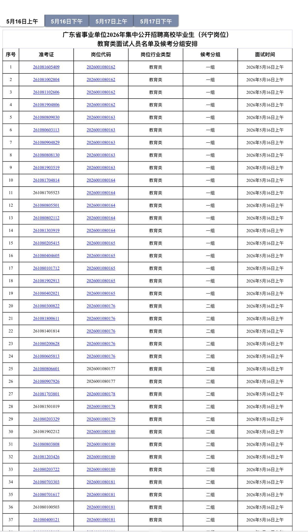 名单已出！梅州兴宁事业单位面试公告！

📌 发布单位: 兴宁市人力资源和社会保