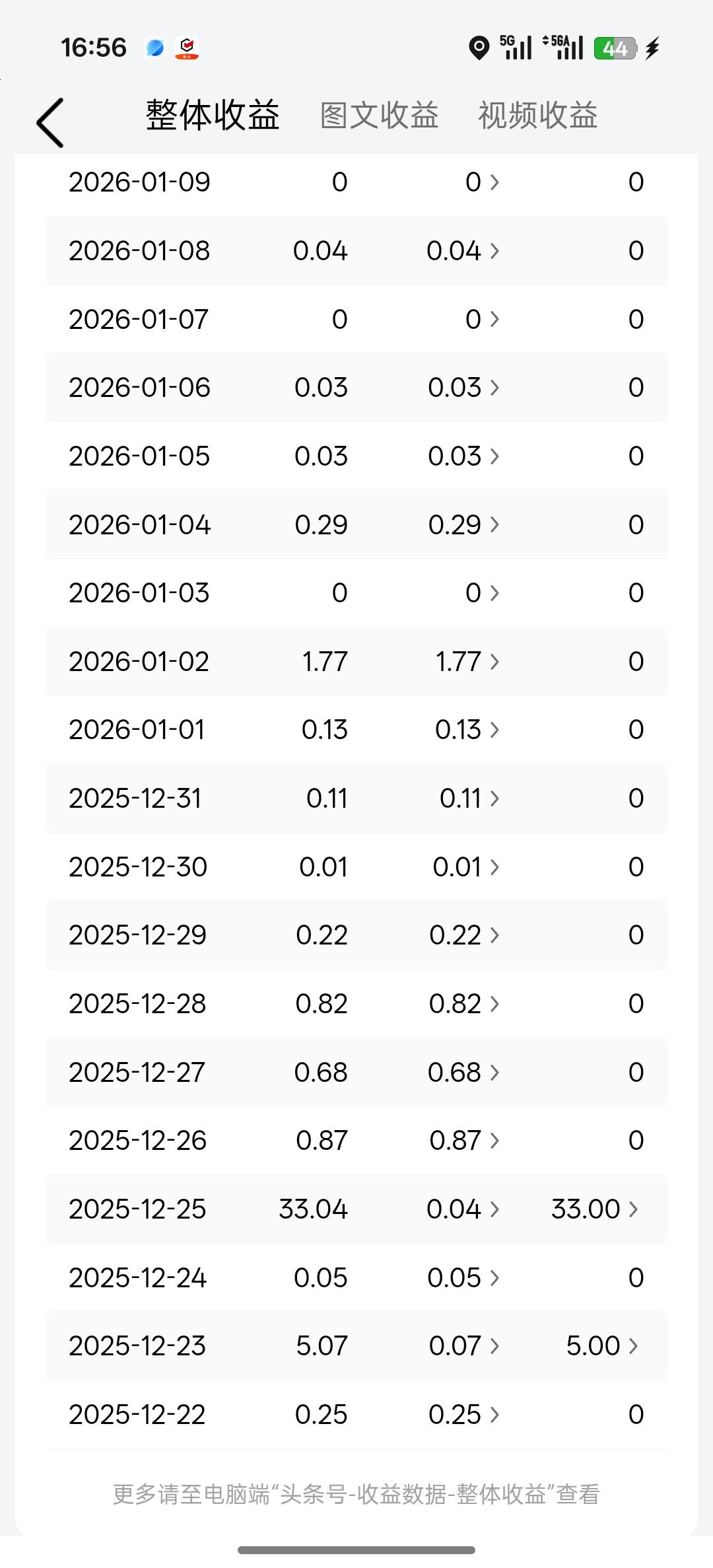有创作有收益，这个不能丢下不管
