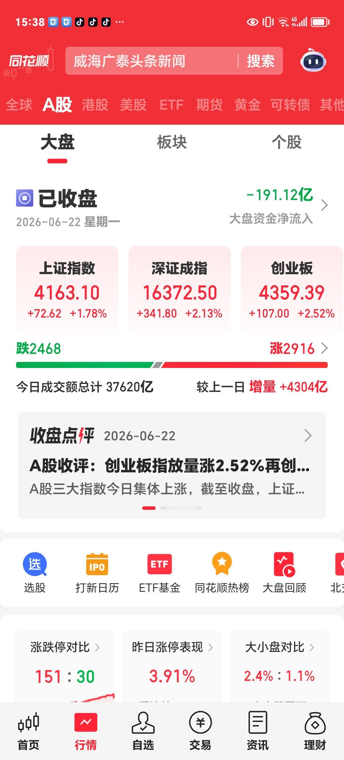 大逆转，必须信心满满。

上午一开盘，4000多只股票下跌，吓坏了不少人。

身