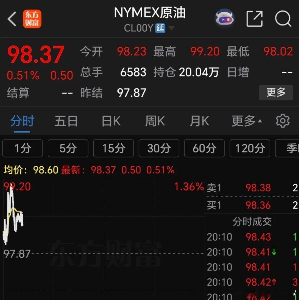 今天日经指数、韩国股市高开，日经指数高开超1%，韩国高开进2%。国际黄金小幅下跌