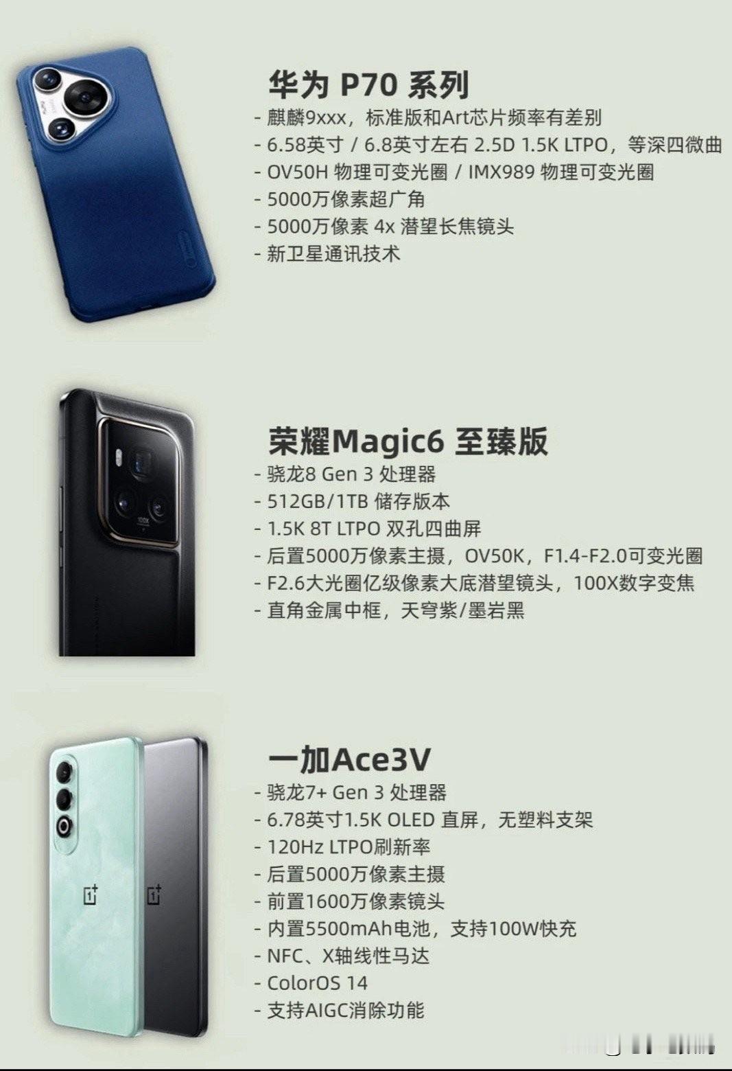 即将发布的三大新机，你对哪款更感兴趣？

1、华为P70系列
可以不用在意配置，