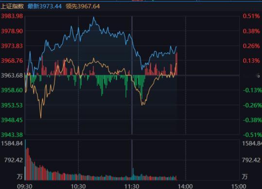 指数强无敌的。 