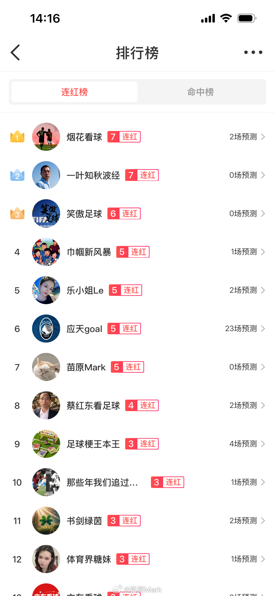 杀进前十！趁还红，吹一波