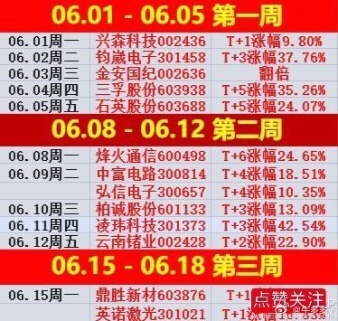 简评！隔夜外围回暖带动指数惯性冲高，沪指早盘小幅低开后震荡翻红，盘中反复冲击41