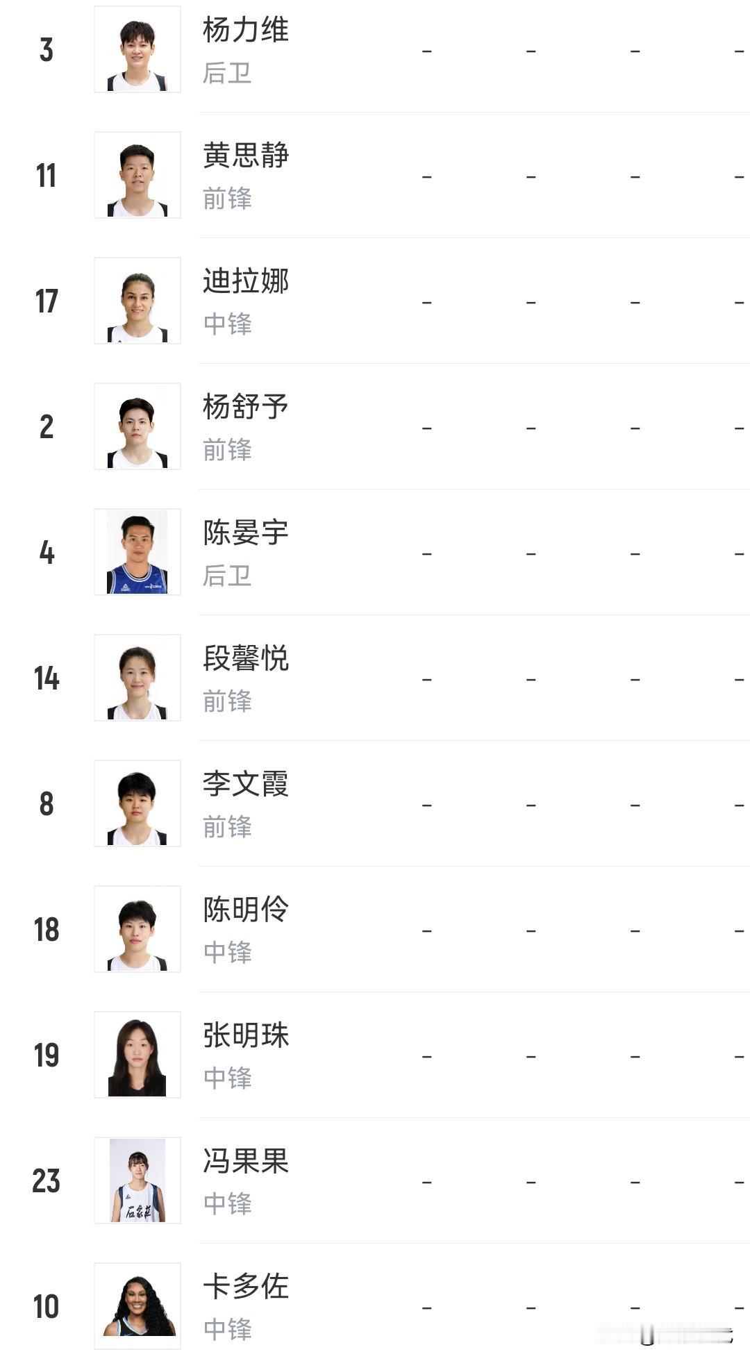 东莞女篮阵容
卡多佐 引援很强 东莞女篮这回有真正内线了 不过也会随之而来些问题