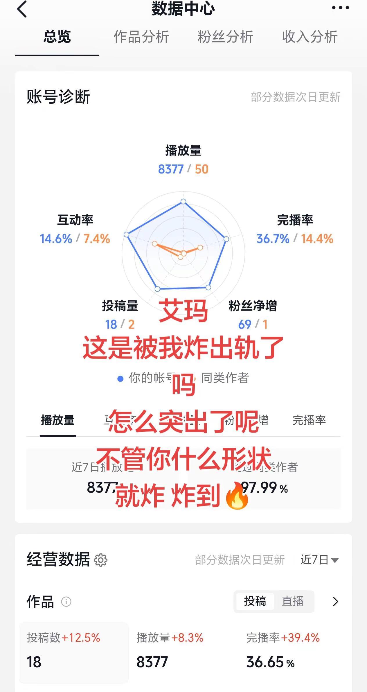 新手小白数据分析 真实数据分析 数据分析从零开始 数据分析见证成长 如何做好数据