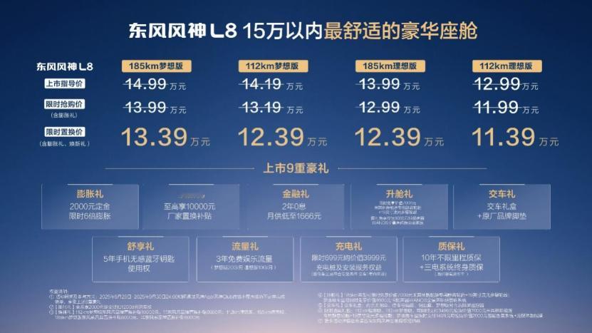 15万以内超舒适的豪华座舱东风风神L8 Q1：东风风神L8的上市时间是什么时候？