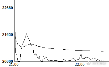 金银V型反转今晚翘板多少次了？多空拼杀的真激烈，期货市场就是战场，放眼望去，白骨
