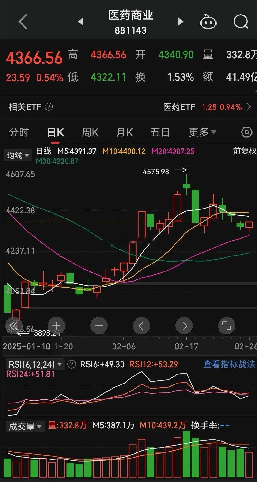 今天大盘冲上3400，坚决要回避机器人概念，短期顶部的可能性加大（个人备忘，不构