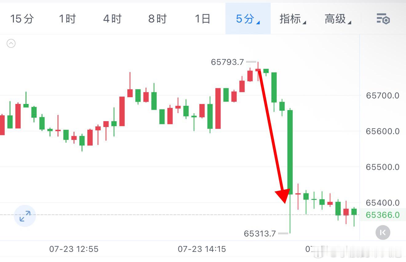 精准踩中拐点，行情如期下行