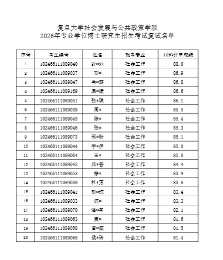 复旦大学2026博士研究生复试名单已出！