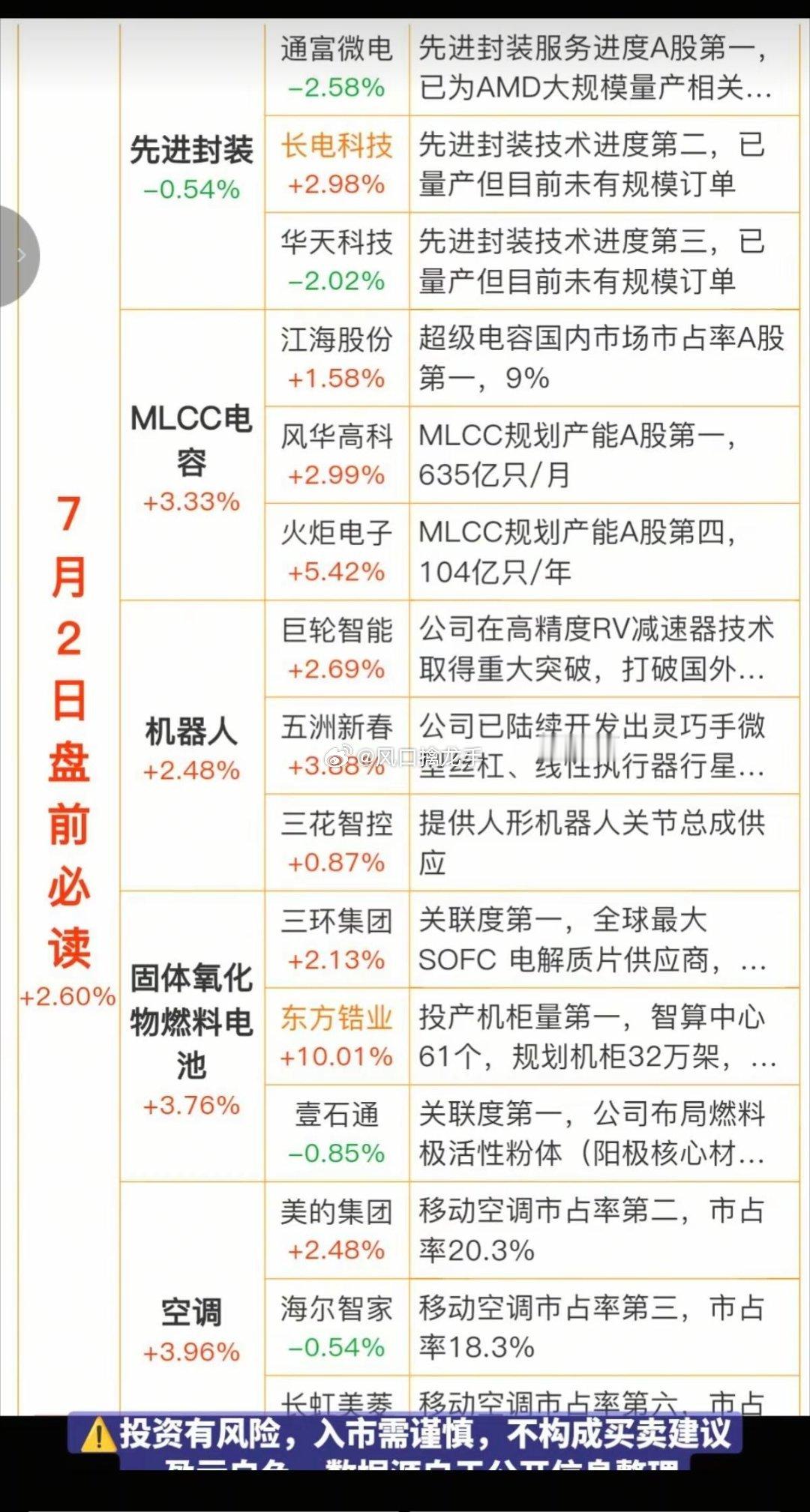 7.02周四盘前五大核心财经热点全梳理（信息参考，不构成投资建议）一、先进封装+