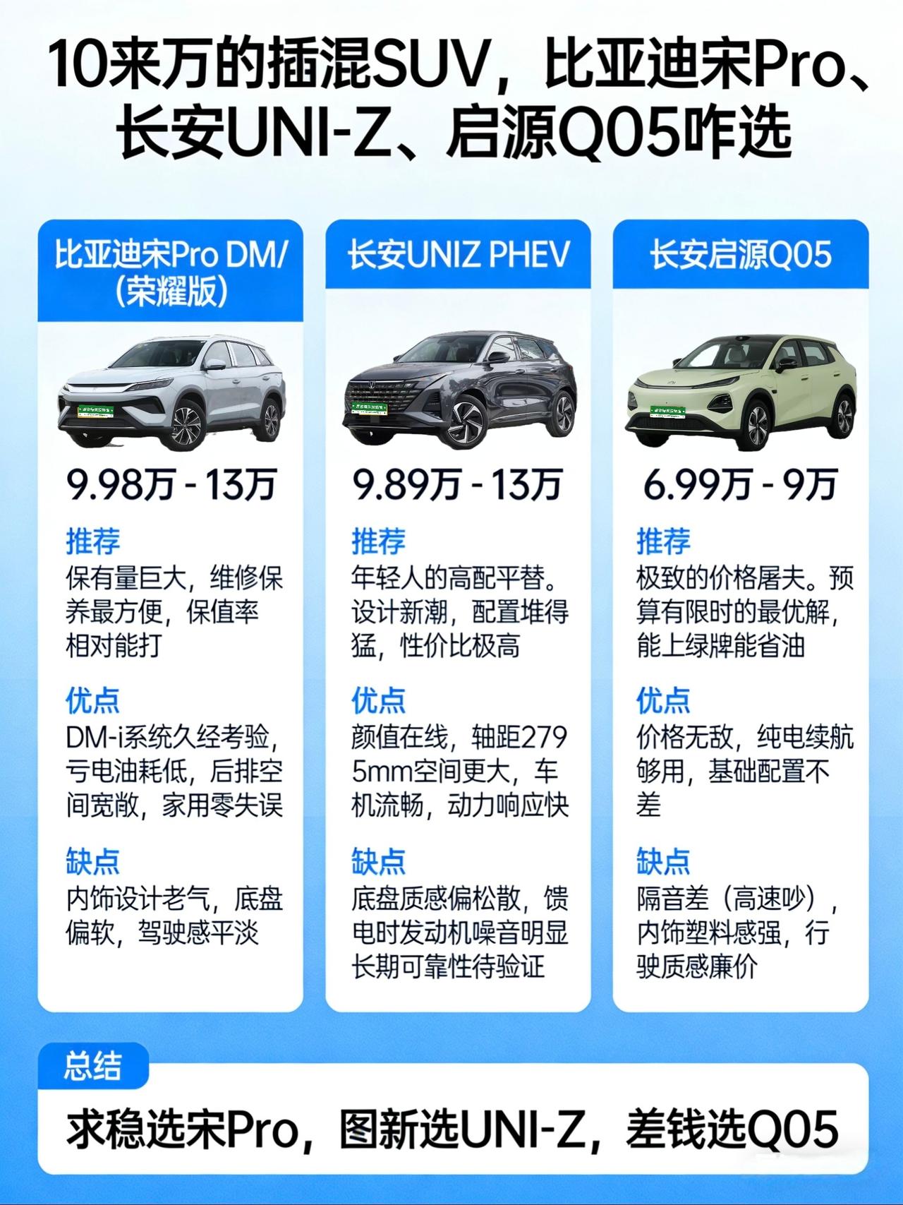 兄弟们，今天咱们聊聊10万出头这个“卷王遍地”的战场。
前两天陪表弟看车，10万