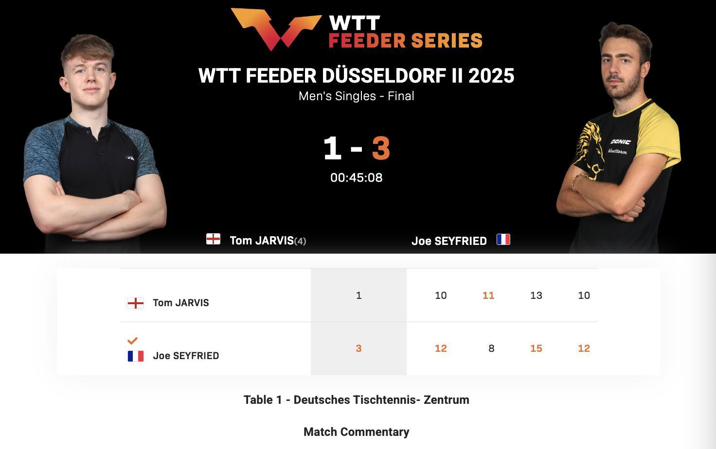 WTT支线赛杜塞尔多夫站II丨男单决赛乔·塞弗里德🇫🇷3-1汤姆·贾维斯🏴