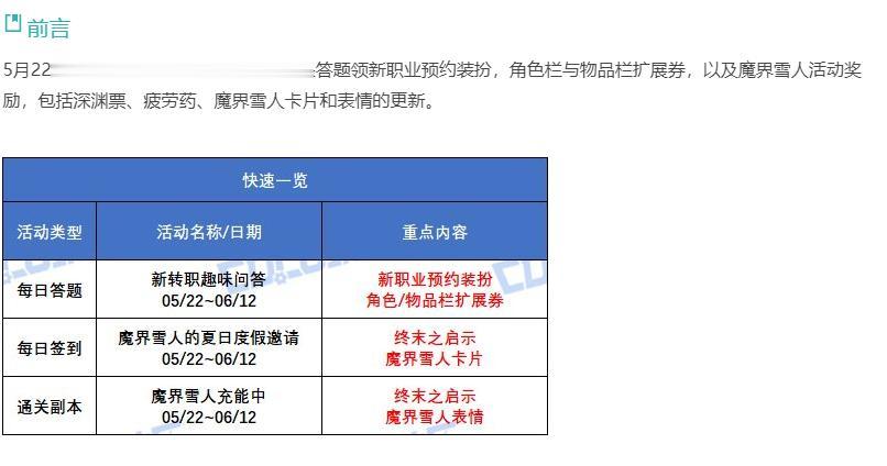 DNF新职业预热装扮，版本活动教学