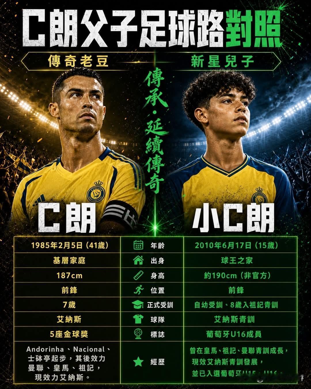 说起足坛常青树，怎能不提C罗。他从葡萄牙马德拉岛的普通少年起步，先后在英超、西甲