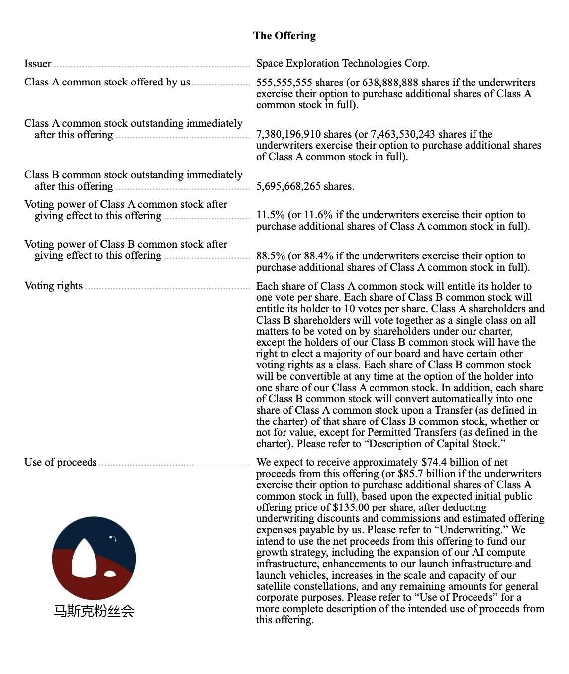近日SpaceX提交了IPO修改文件，
对其中的很多内容做出新的补充。