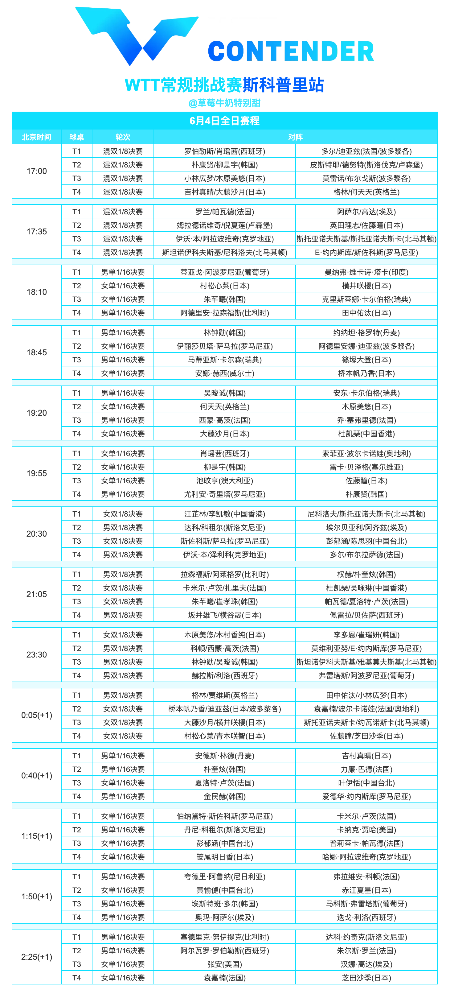 WTT常规挑战赛斯科普里站丨6月4日全日赛程