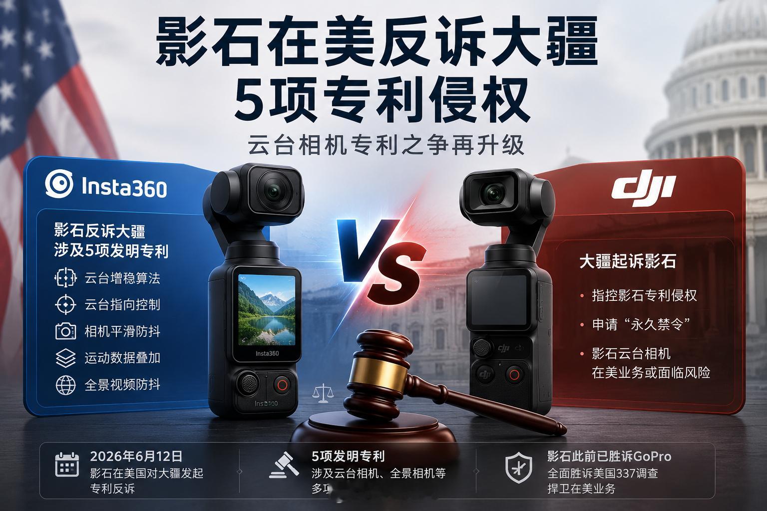 影石对大疆发起反诉这事看下来，感觉已经不只是两家公司打官司了，更像是影像赛道卷到