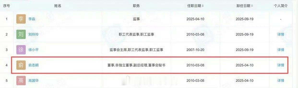 星宇人力总监被免职星宇车灯没有人力资源总监相关岗位却被开除？星宇车灯可真能糊弄啊
