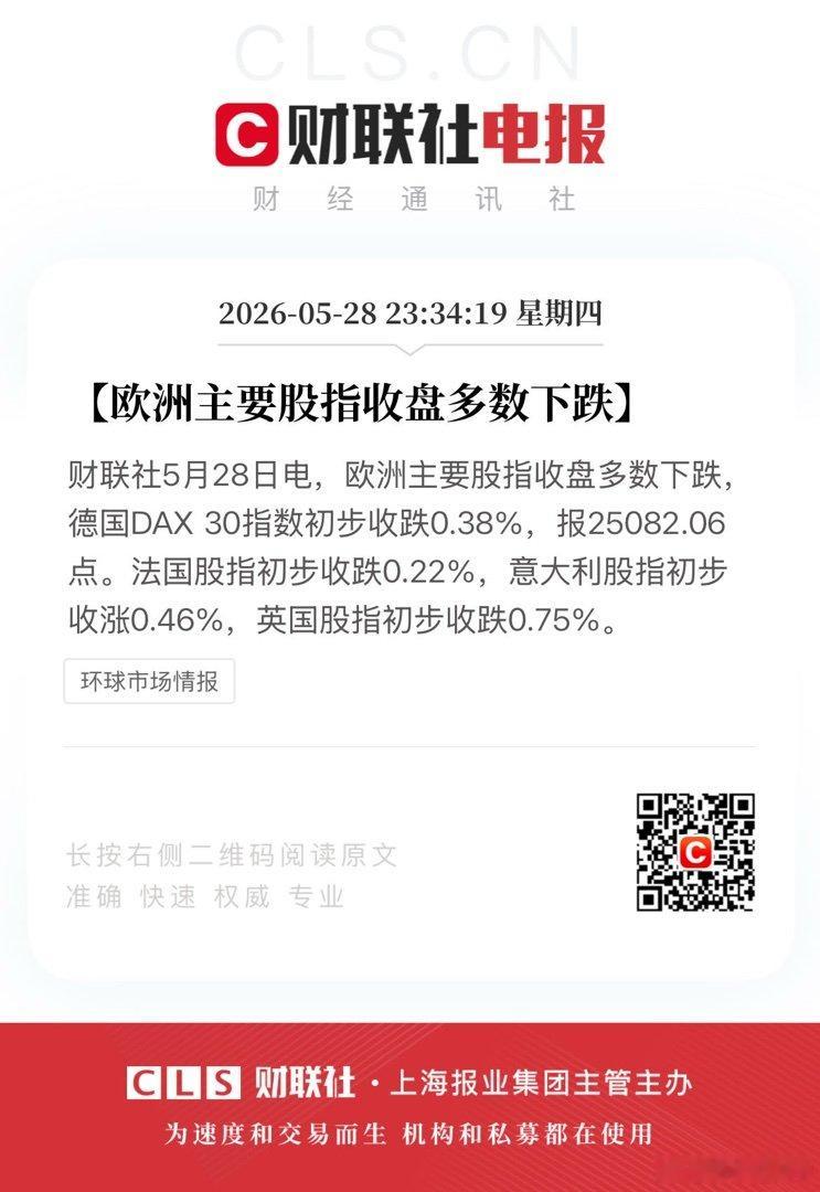 【欧洲主要股指收盘多数下跌】财联社5月28日电，欧洲主要股指收盘多数下跌，德国D
