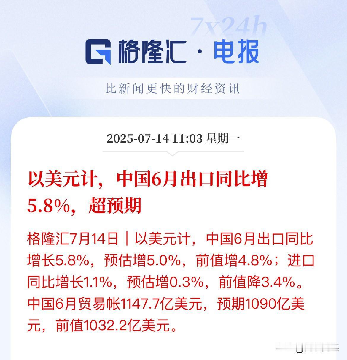 重磅数据！超预期！以美元计算，中国6月出口同比增长5.8%

中国6月以美元计价