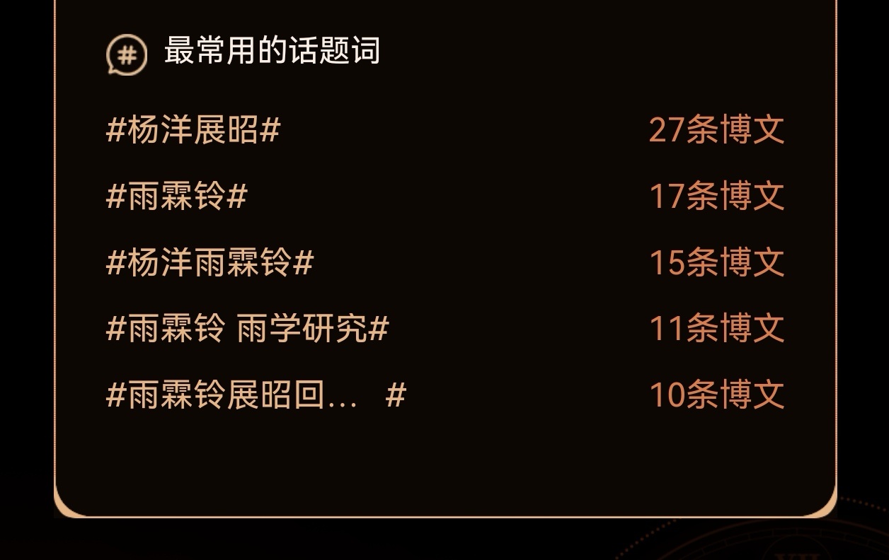 《雨霖铃》和杨洋让我创作力爆棚啊！！！