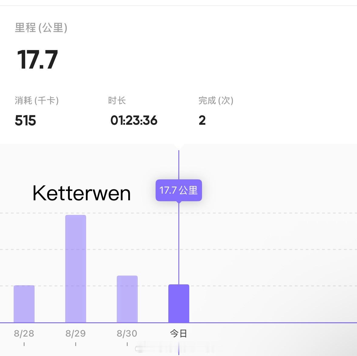 以骑行17.7公里结束八月的最后一天💪 ​  ​​​