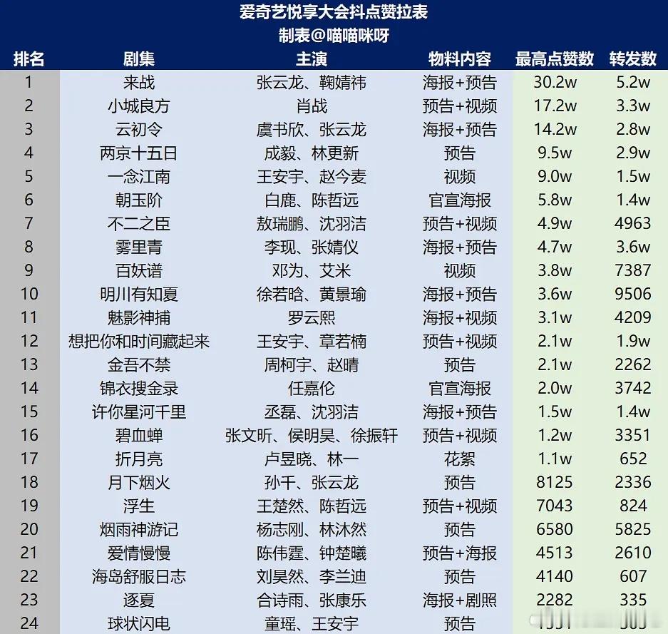 🍑卖菜大会🫘数据拉表🈶 ​​​