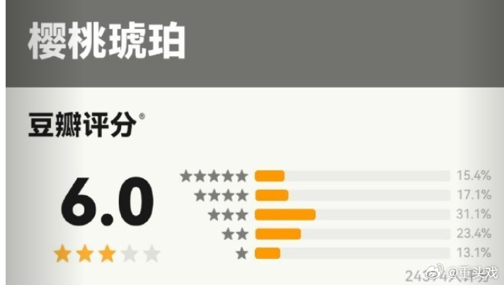 豆瓣樱桃琥珀开分6分 ​​​你觉得这个分数如何？ ​​​