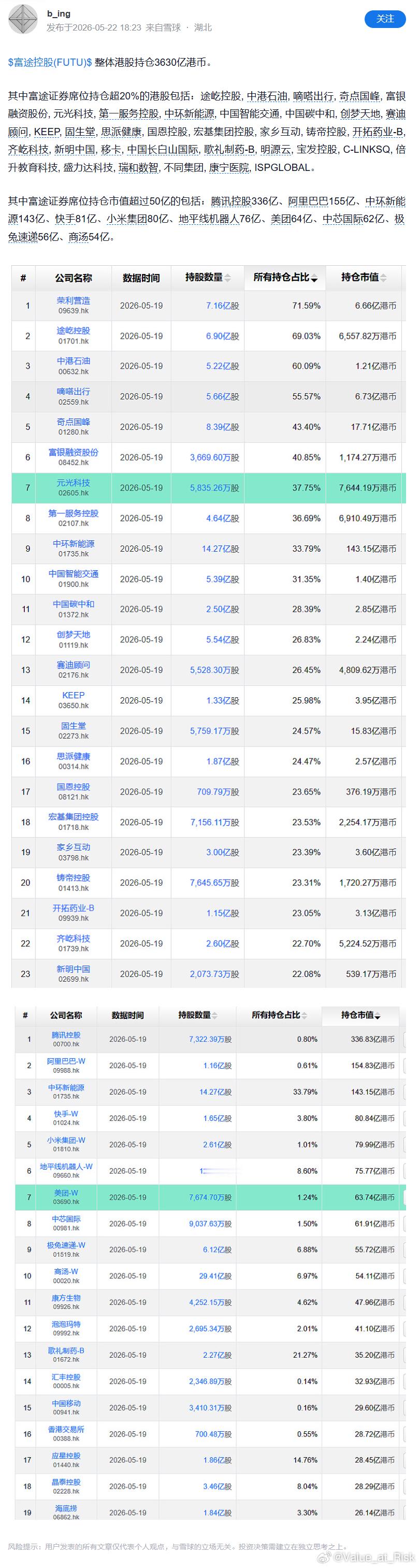 富途持仓高的公司如图，富途目前内地客户占比是13%，还有2年时间，影响没有那么大