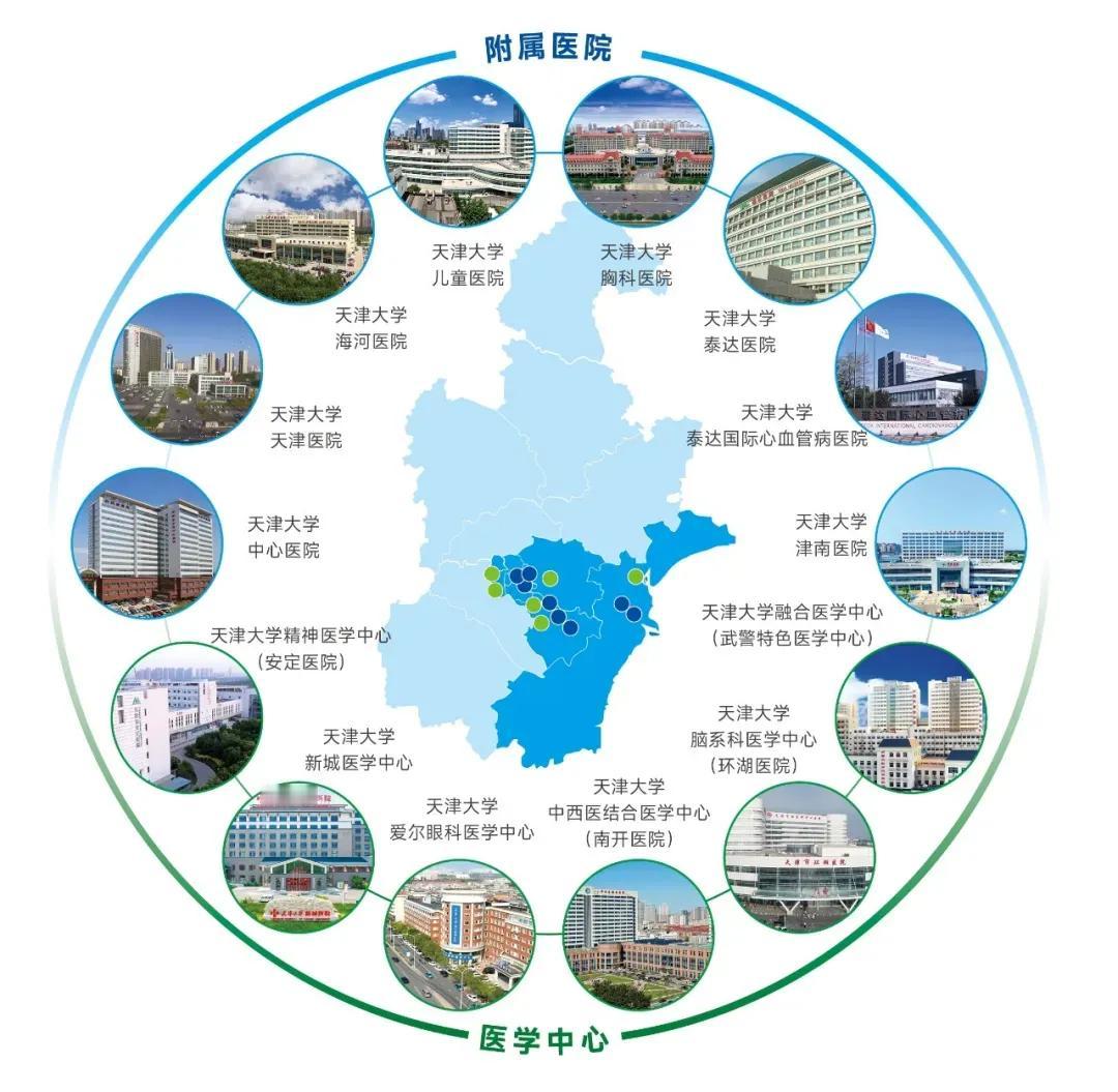 很多人居然不知道：天津大学不仅有临床专业，还有多家附属医院：三中心、儿童医院、环