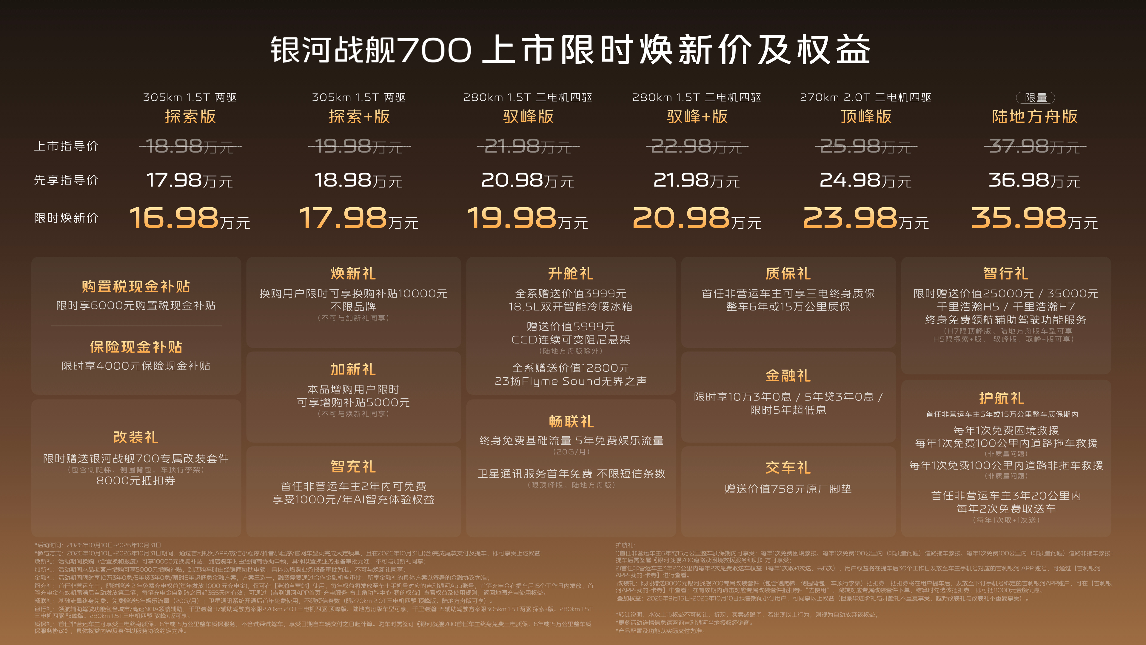 吉利银河战舰700正式上市，限时焕新价16.98万起。新车基于GTA原生新能源越