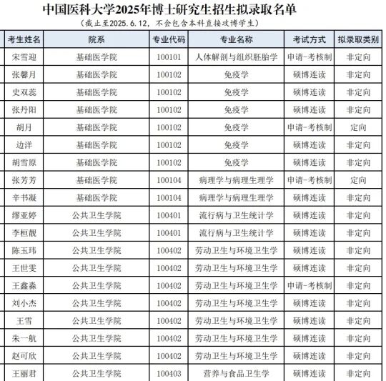 截止6月的25博士拟录取名单公式