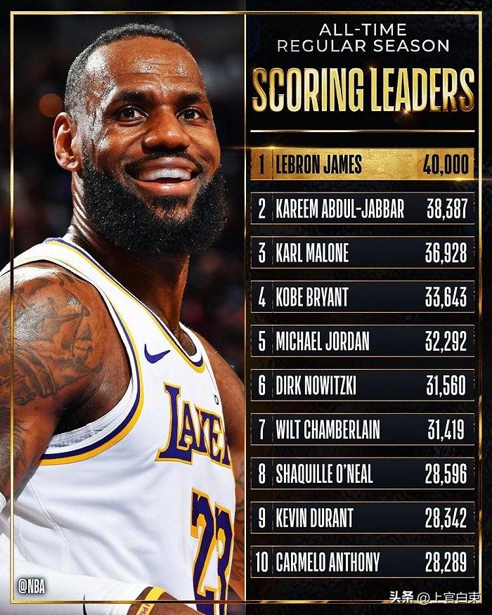 总有人说詹姆斯数据好，是因为别人不想打那么多年，别人不在乎数据，你凭什么不在乎？