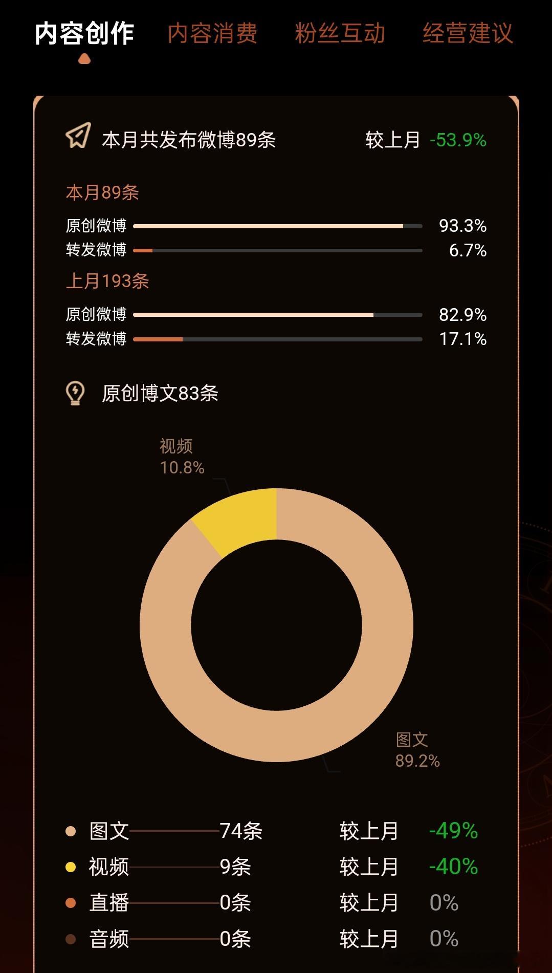 码字写感悟还是懈怠了比起各种随时随地疯狂高质量输出的大佬们...那更是懈怠的贼多