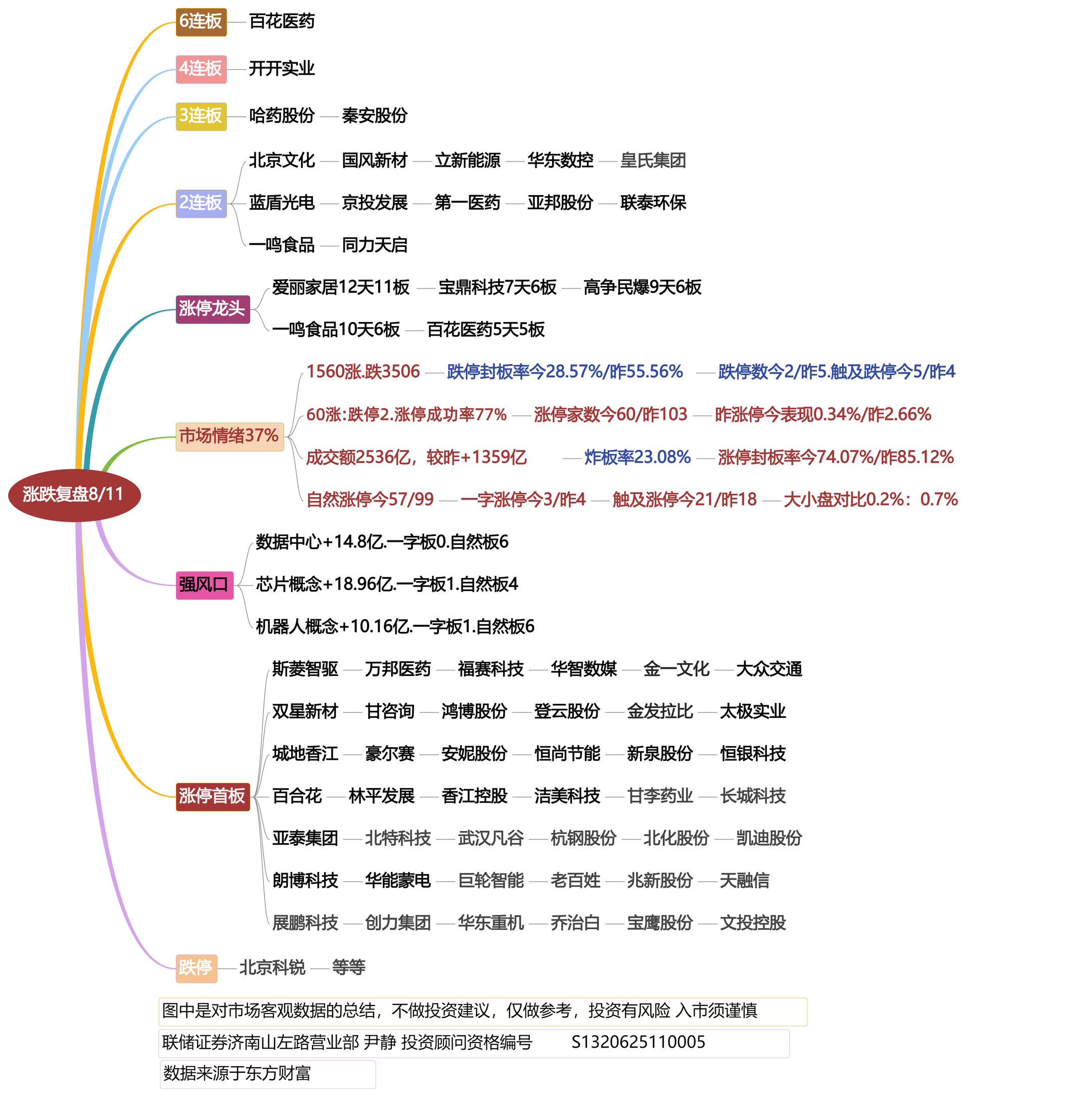 8月11日涨停龙头复盘！