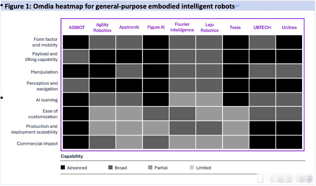 2025 年人形机器人终于走到量产阶段了，全球出货量迈到万台级，总算从样机试点变