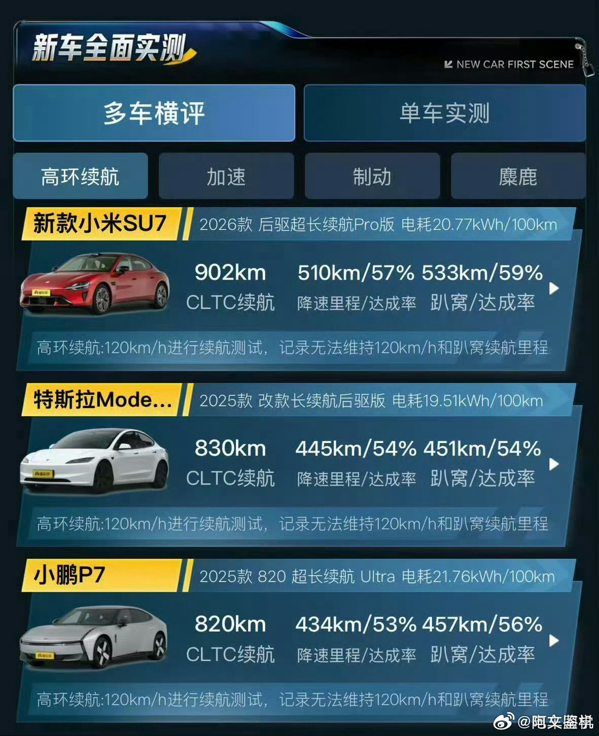 预售价22.98万，尚界Z7比小米SU7预售价贵了一万，不知道，真车开售的时候，