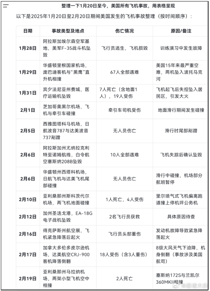 新“空军一号”交付再延期 特朗普冲波音发火：他们永远完不成这点破事。据美国彭博社