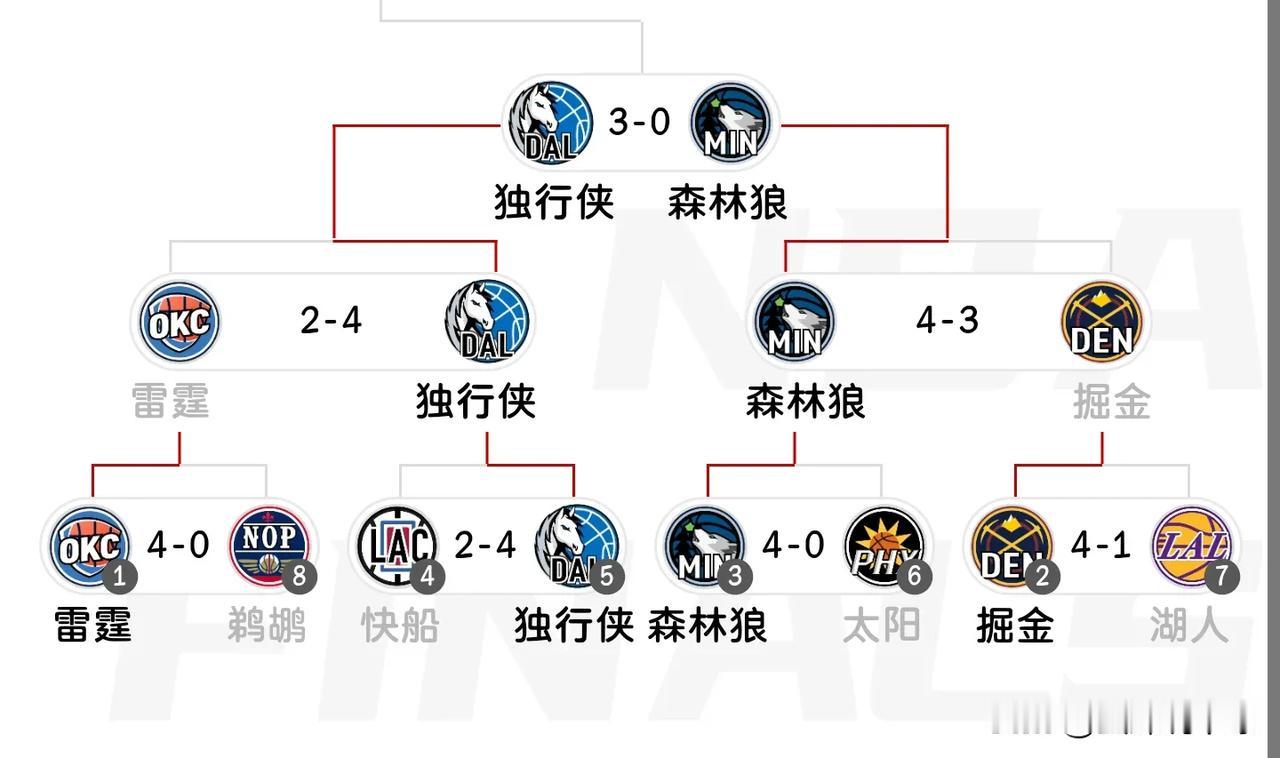 我的天阿，我要是独行侠球迷，我今天中午高低得多“干二碗饭”，做独行侠的球迷实在太