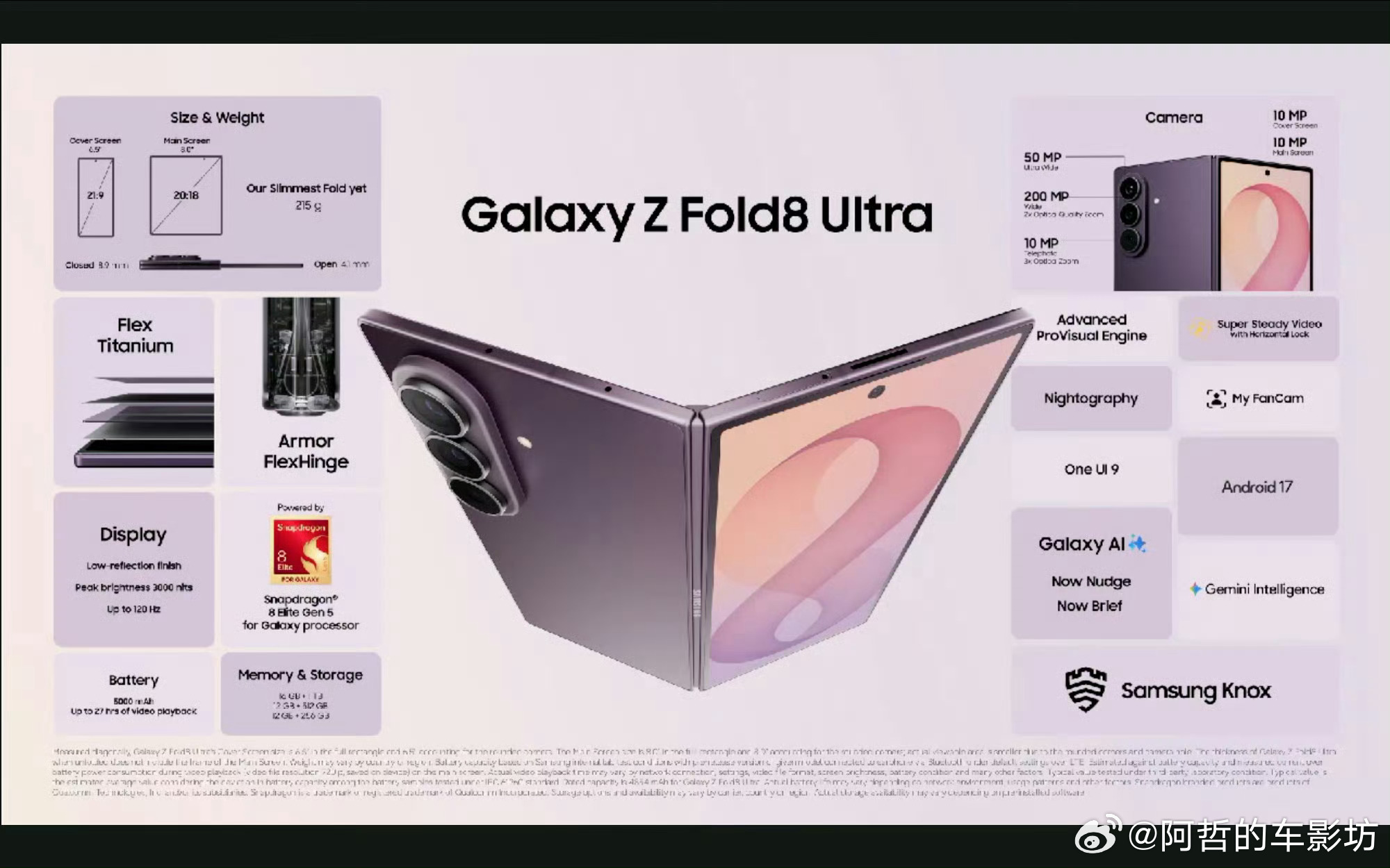 三星同样跟进了“小胖”折叠产品并将新机型命名为Z Fold 8原本的折叠机型命名