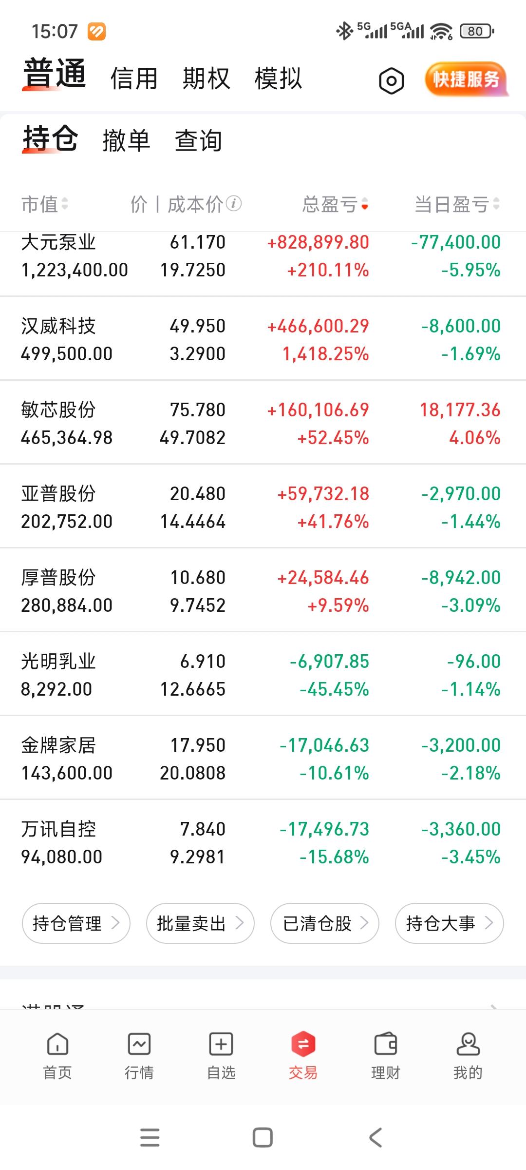 亏惨了，今天就一个票红的