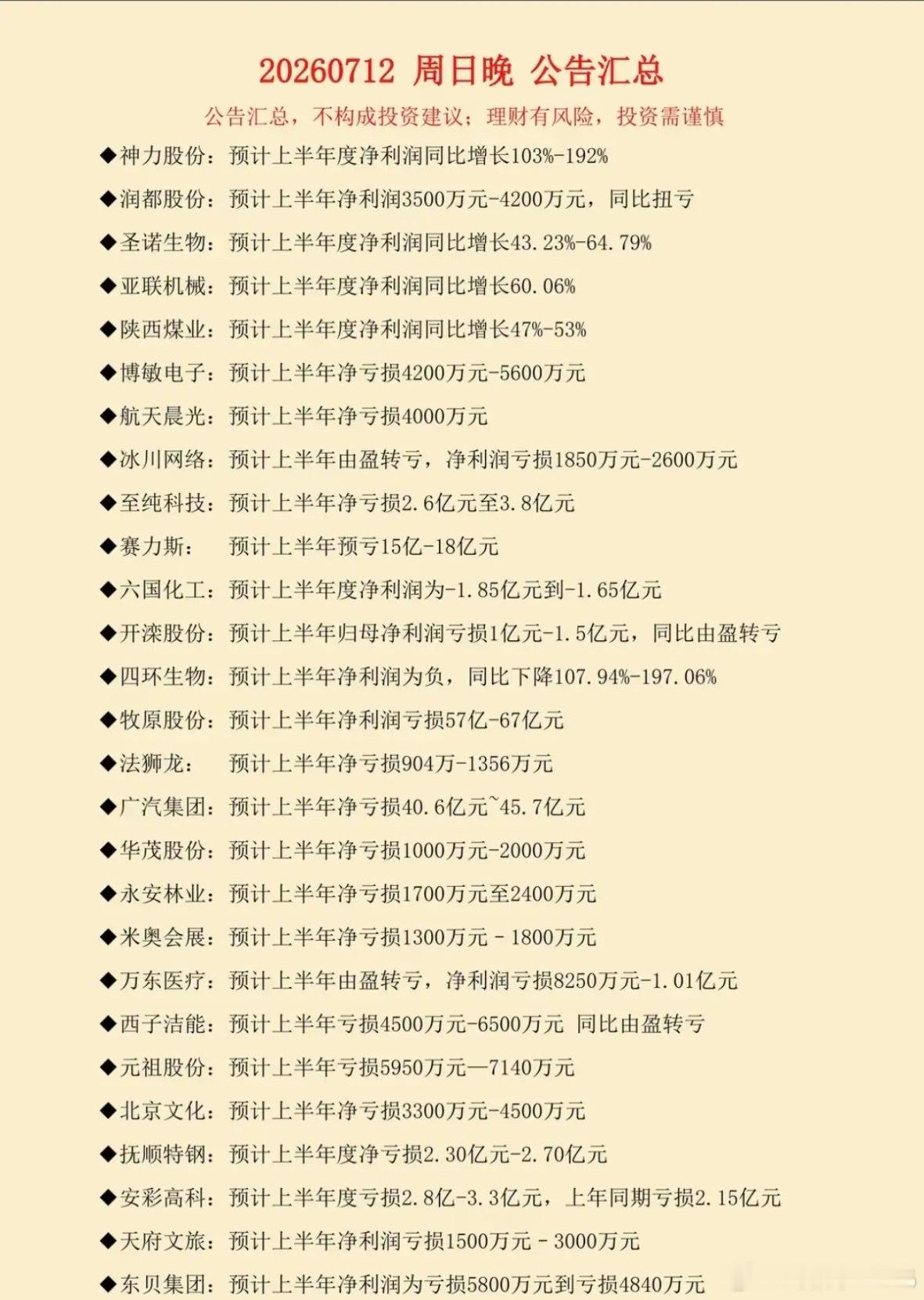 7.13周一  盘前：新增半年报业绩预告！截止到周日晚间，新增106家公司披露半