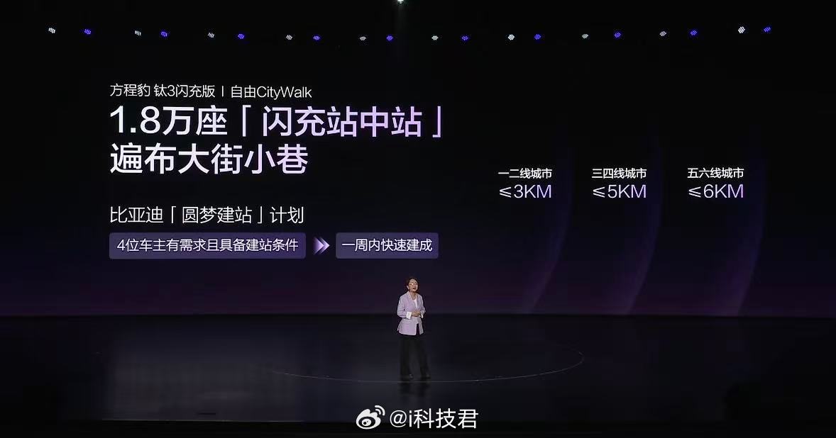 方程豹钛3闪充版上市发布会！截止3月12日，比亚迪闪充站建成4597座，目标今年