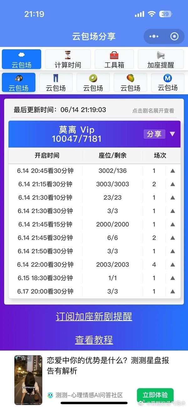 莫离昨晚热度破28000，飙升榜未登顶，ybc也滞销了 