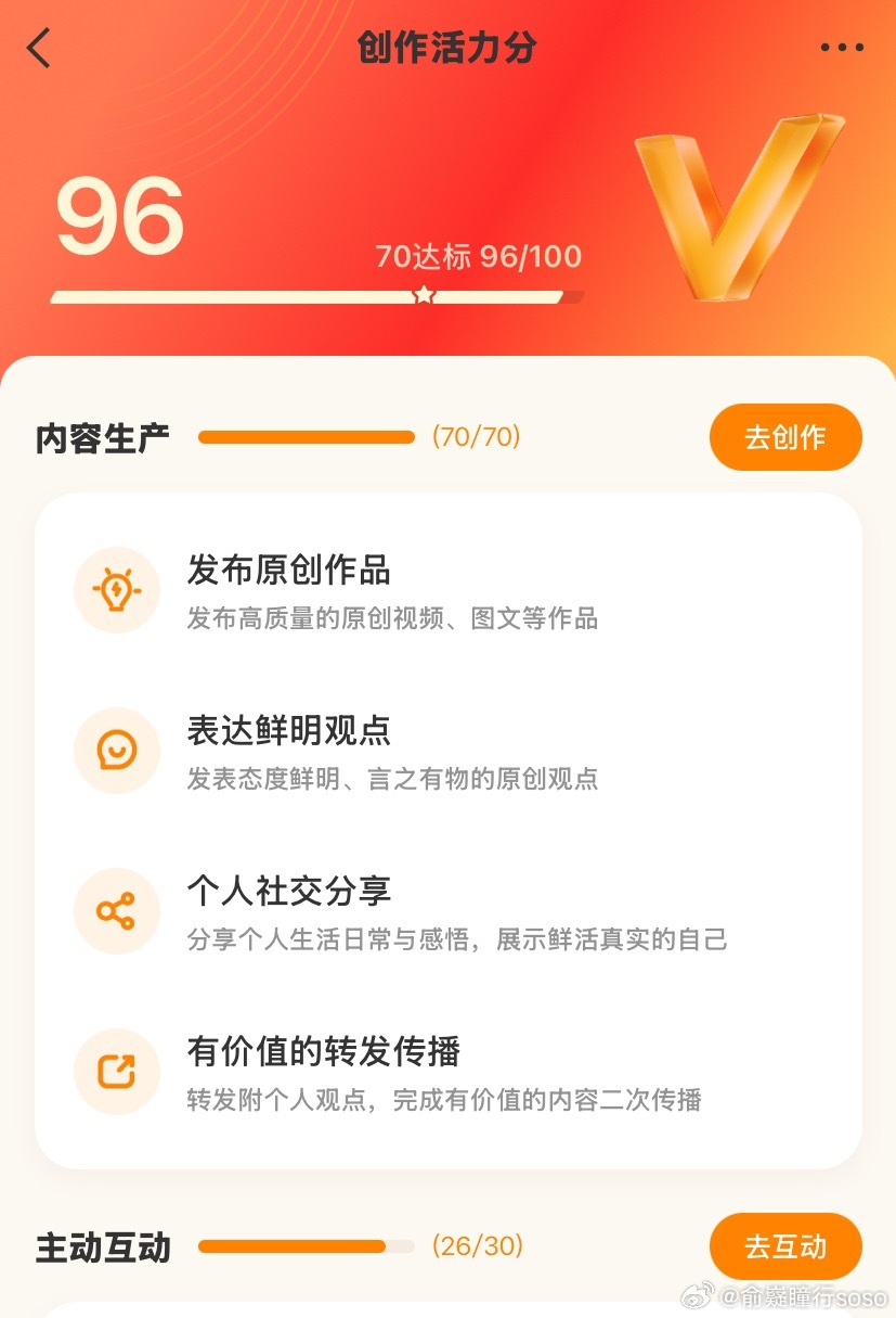 这创作力分越来越高了，听说有满分💯的，那我也来期待一个 ​​​