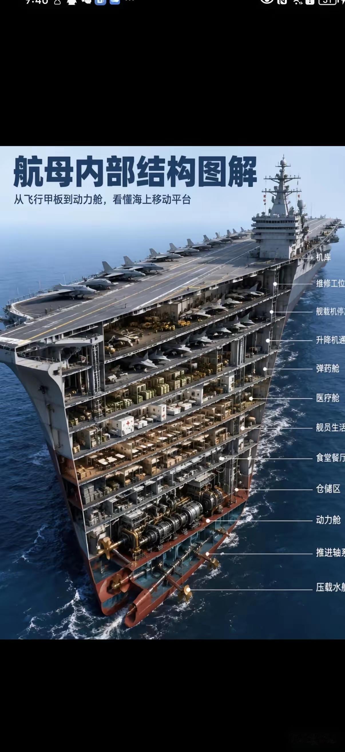 这回可真是开了眼了，航母里头居然是这副模样，从海面上瞅过去，活像一艘超大号货轮，
